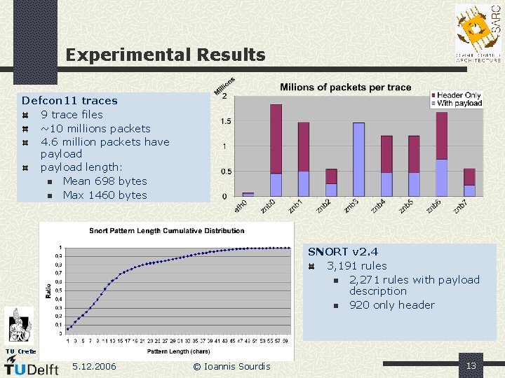 Experimental Results Defcon 11 traces 9 trace files ~10 millions packets 4. 6 million Experimental Results Defcon 11 traces 9 trace files ~10 millions packets 4. 6 million
