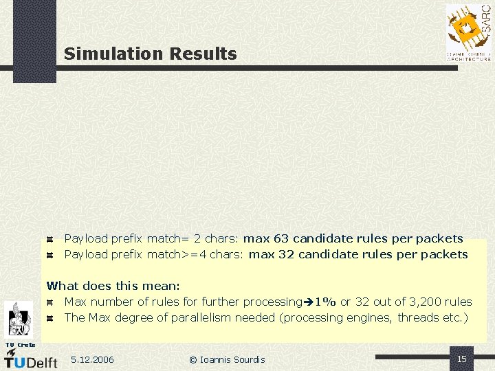 Simulation Results Payload prefix match= 2 chars: max 63 candidate rules per packets Payload Simulation Results Payload prefix match= 2 chars: max 63 candidate rules per packets Payload