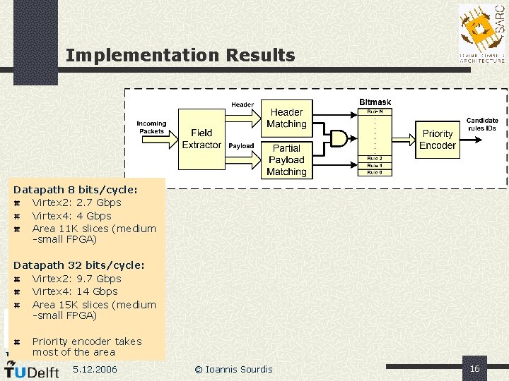 Implementation Results Datapath 8 bits/cycle: Virtex 2: 2. 7 Gbps Virtex 4: 4 Gbps Implementation Results Datapath 8 bits/cycle: Virtex 2: 2. 7 Gbps Virtex 4: 4 Gbps