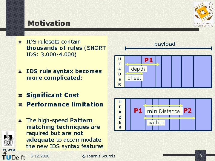 Motivation IDS rulesets contain thousands of rules (SNORT IDS: 3, 000 -4, 000) IDS Motivation IDS rulesets contain thousands of rules (SNORT IDS: 3, 000 -4, 000) IDS