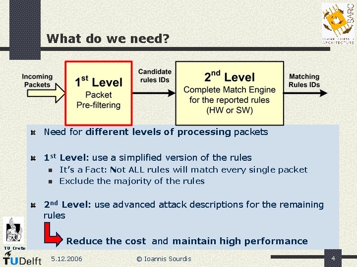 What do we need? Need for different levels of processing packets 1 st Level: What do we need? Need for different levels of processing packets 1 st Level: