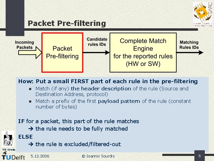 Packet Pre-filtering How: Put a small FIRST part of each rule in the pre-filtering Packet Pre-filtering How: Put a small FIRST part of each rule in the pre-filtering