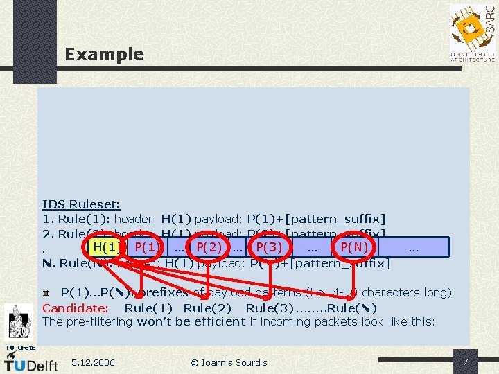 Example IDS Ruleset: 1. Rule(1): header: H(1) payload: P(1)+[pattern_suffix] 2. Rule(2): header: H(1) payload: