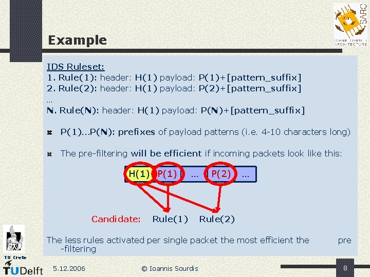 Example IDS Ruleset: 1. Rule(1): header: H(1) payload: P(1)+[pattern_suffix] 2. Rule(2): header: H(1) payload: