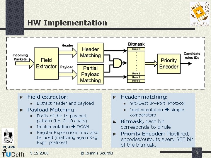 HW Implementation Field extractor: n Header matching: Extract header and payload Payload Matching: n HW Implementation Field extractor: n Header matching: Extract header and payload Payload Matching: n