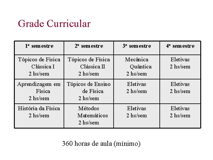 Grade Curricular 1 o semestre 2 o semestre 3 o semestre 4 o semestre