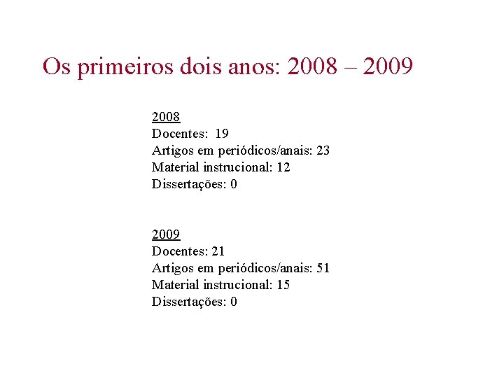 Os primeiros dois anos: 2008 – 2009 2008 Docentes: 19 Artigos em periódicos/anais: 23