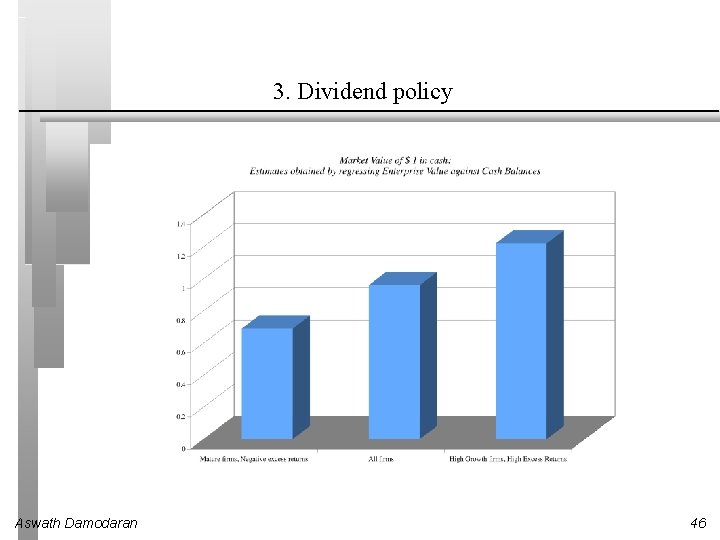 3. Dividend policy Aswath Damodaran 46 