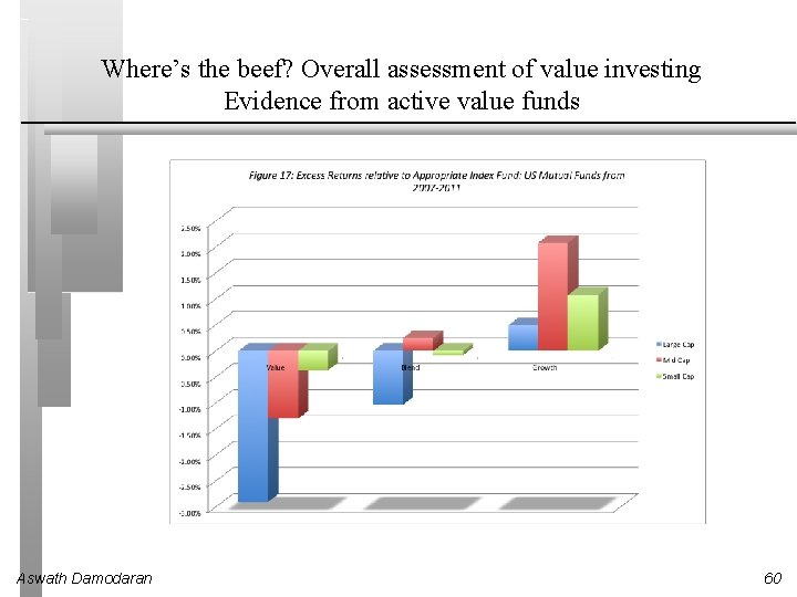 Where’s the beef? Overall assessment of value investing Evidence from active value funds Aswath