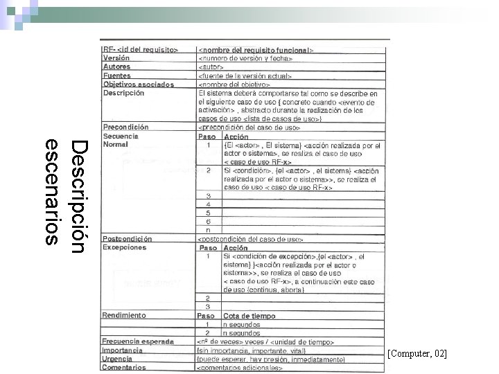 Descripción escenarios (C) P. Gómez-Gil, INAOEP 2009 [Computer, 02] 