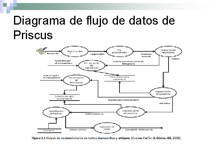 Diagrama de flujo de datos de Priscus 