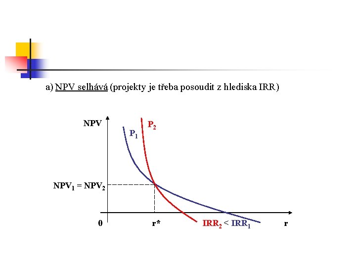 a) NPV selhává (projekty je třeba posoudit z hlediska IRR) NPV P 1 P