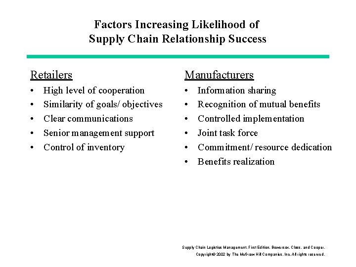 Factors Increasing Likelihood of Supply Chain Relationship Success Retailers Manufacturers • • • High