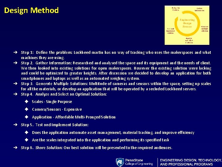 Design Method ➔ Step 1: Define the problem: Lockheed martin has no way of