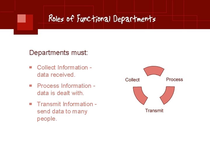 Departments must: Collect Information data received. Process Information data is dealt with. Transmit Information