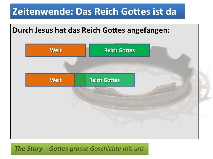 Zeitenwende: Das Reich Gottes ist da Durch Jesus hat das Reich Gottes angefangen: Welt