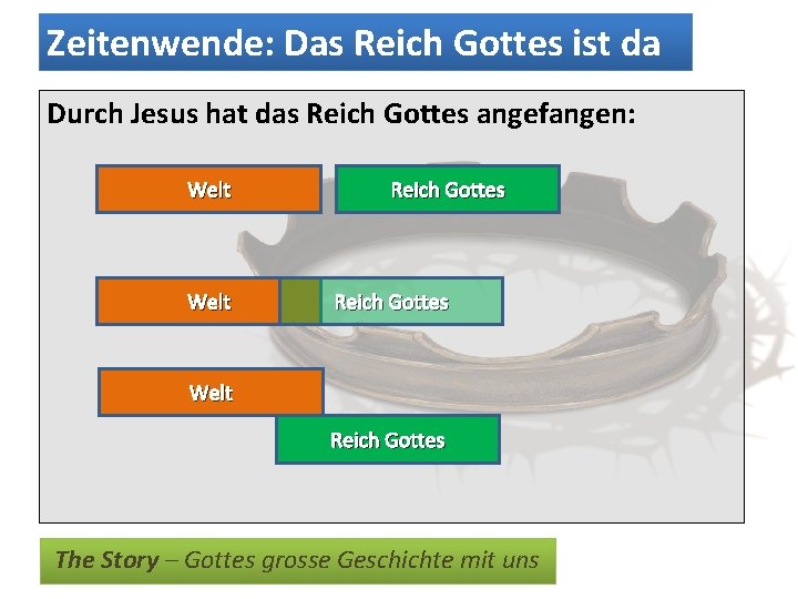 Zeitenwende: Das Reich Gottes ist da Durch Jesus hat das Reich Gottes angefangen: Welt