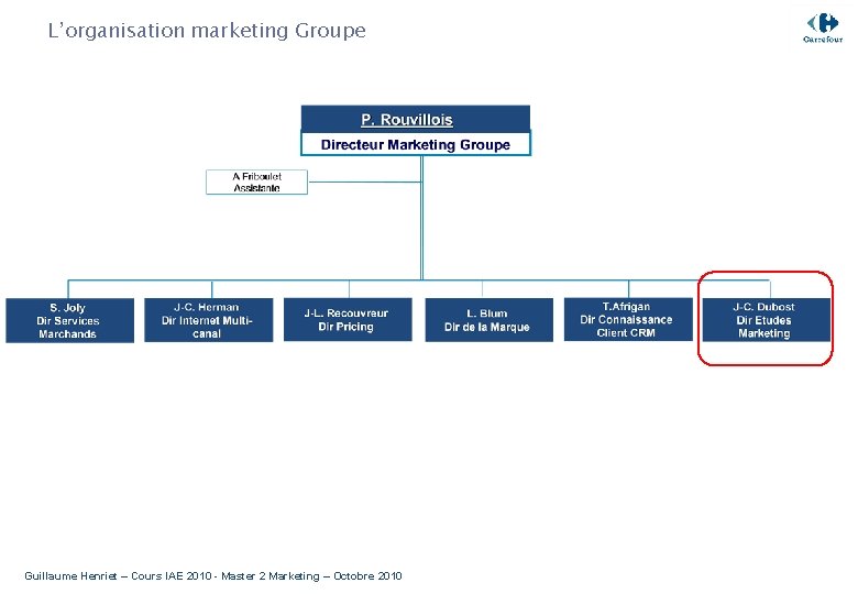 L’organisation marketing Groupe Guillaume Henriet – Cours IAE 2010 - Master 2 Marketing –