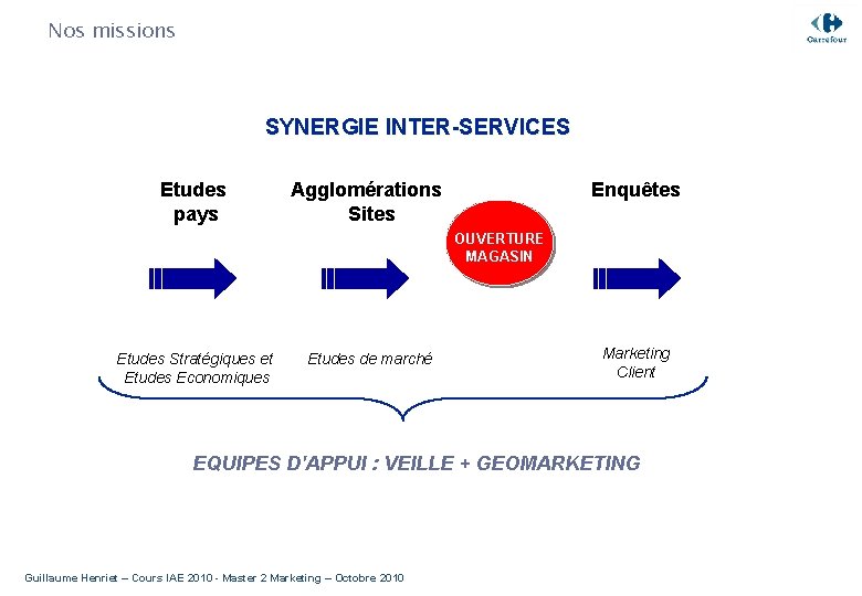 Nos missions SYNERGIE INTER-SERVICES Etudes pays Enquêtes Agglomérations Sites OUVERTURE MAGASIN Etudes Stratégiques et