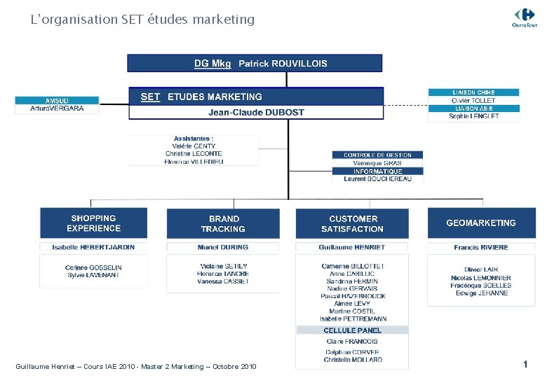 L’organisation SET études marketing Guillaume Henriet – Cours IAE 2010 - Master 2 Marketing