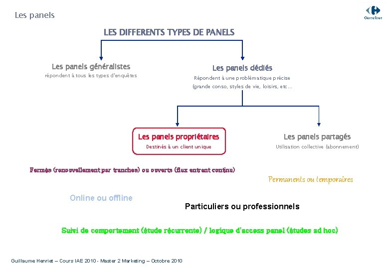 Les panels LES DIFFERENTS TYPES DE PANELS Les panels généralistes Les panels dédiés répondent