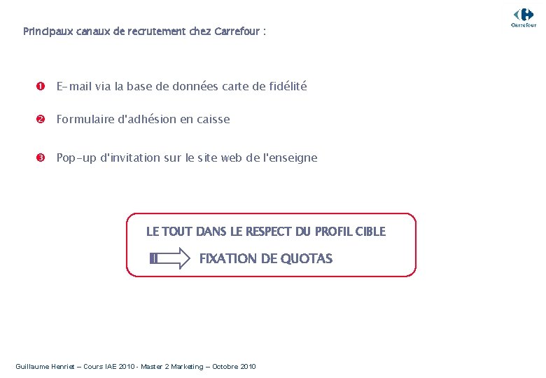 Principaux canaux de recrutement chez Carrefour : E-mail via la base de données carte