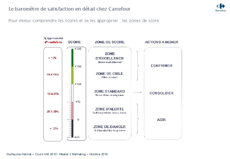 Le baromètre de satisfaction en détail chez Carrefour Pour mieux comprendre les scores et