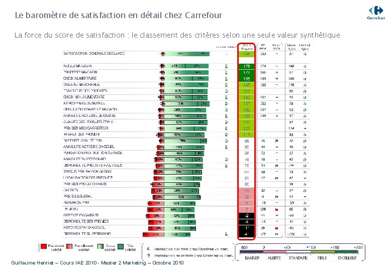 Le baromètre de satisfaction en détail chez Carrefour La force du score de satisfaction