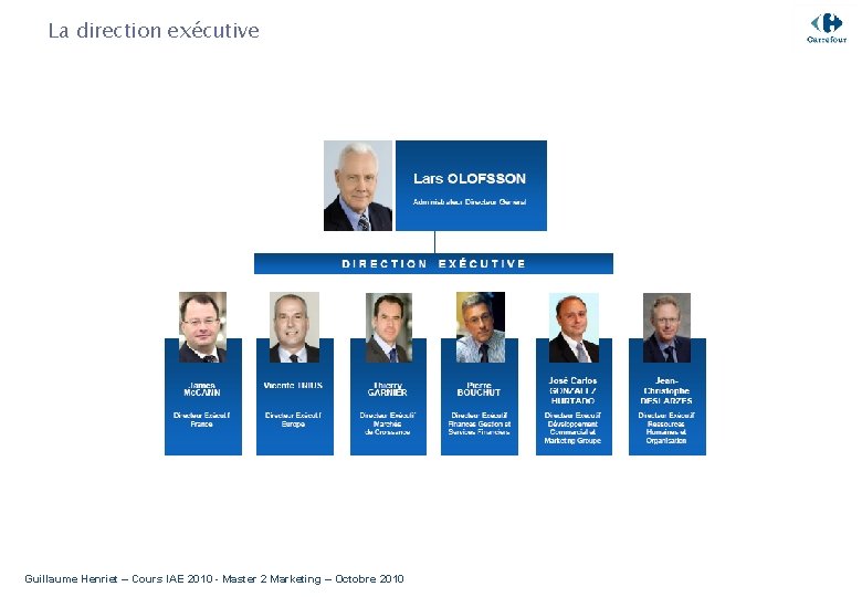 La direction exécutive Guillaume Henriet – Cours IAE 2010 - Master 2 Marketing –