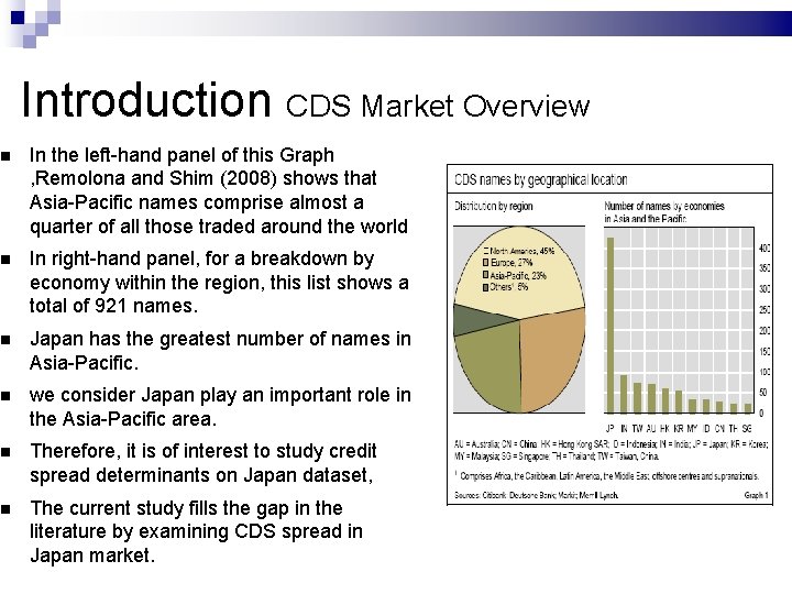 Introduction CDS Market Overview In the left-hand panel of this Graph , Remolona and