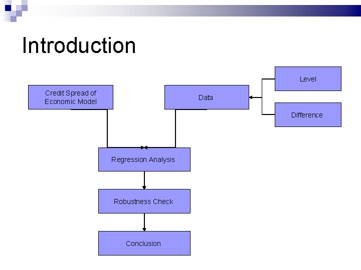 Introduction Level Credit Spread of Economic Model Data Difference Regression Analysis Robustness Check Conclusion