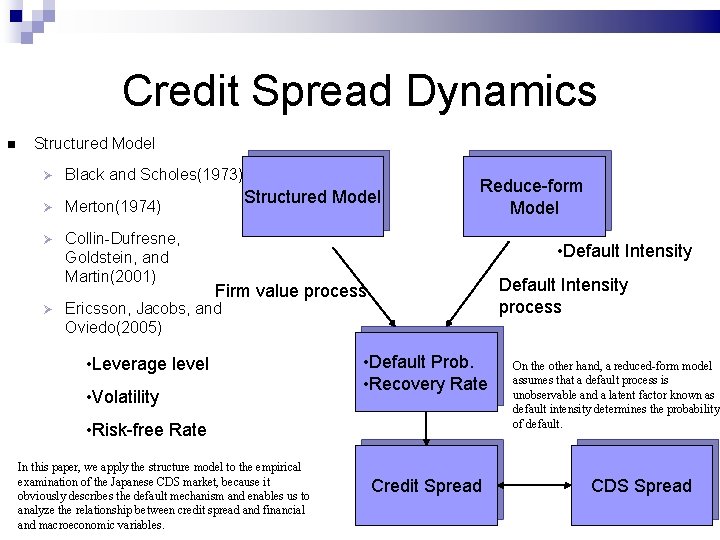 Credit Spread Dynamics Structured Model Black and Scholes(1973) Merton(1974) Collin-Dufresne, Goldstein, and Martin(2001) Structured