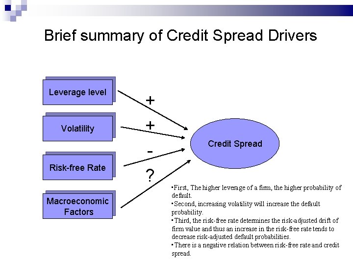 Brief summary of Credit Spread Drivers Leverage level Volatility Risk-free Rate Macroeconomic Factors +