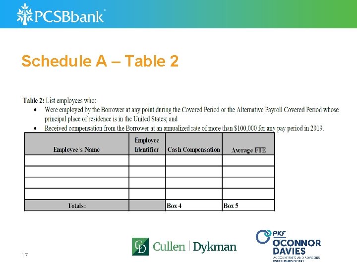 Schedule A – Table 2 17 