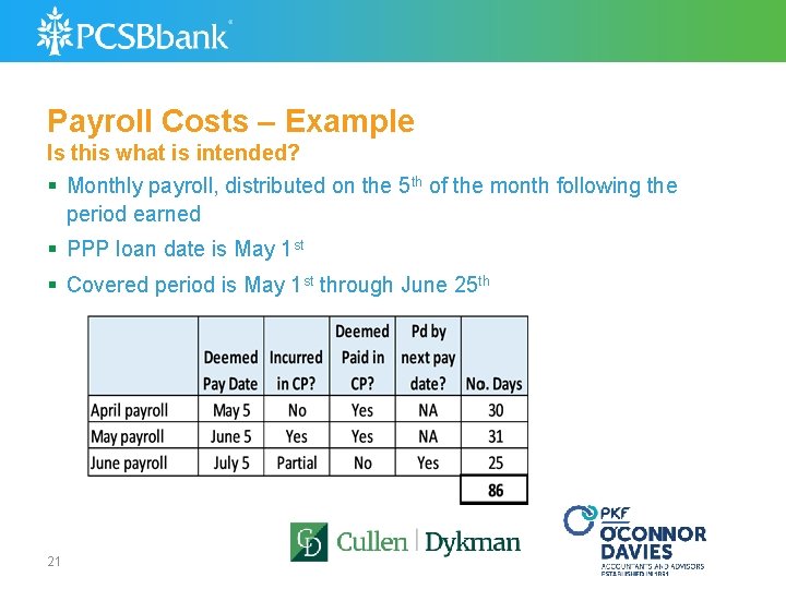 Payroll Costs – Example Is this what is intended? § Monthly payroll, distributed on