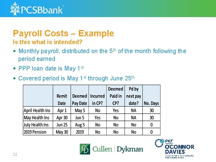 Payroll Costs – Example Is this what is intended? § Monthly payroll, distributed on