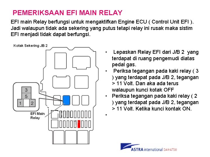 PEMERIKSAAN EFI MAIN RELAY EFI main Relay berfungsi untuk mengaktifkan Engine ECU ( Control