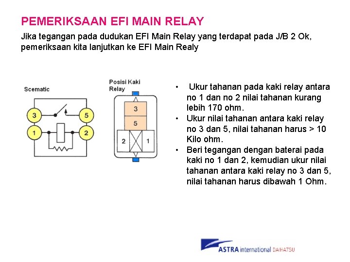 PEMERIKSAAN EFI MAIN RELAY Jika tegangan pada dudukan EFI Main Relay yang terdapat pada