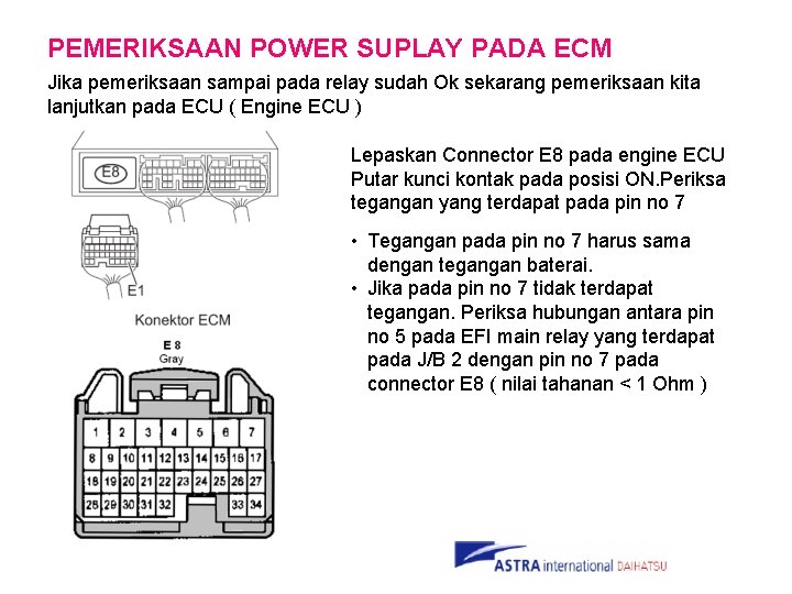 PEMERIKSAAN POWER SUPLAY PADA ECM Jika pemeriksaan sampai pada relay sudah Ok sekarang pemeriksaan