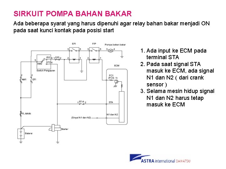 SIRKUIT POMPA BAHAN BAKAR Ada beberapa syarat yang harus dipenuhi agar relay bahan bakar