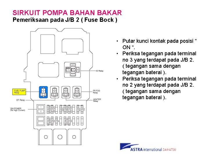 SIRKUIT POMPA BAHAN BAKAR Pemeriksaan pada J/B 2 ( Fuse Bock ) • Putar