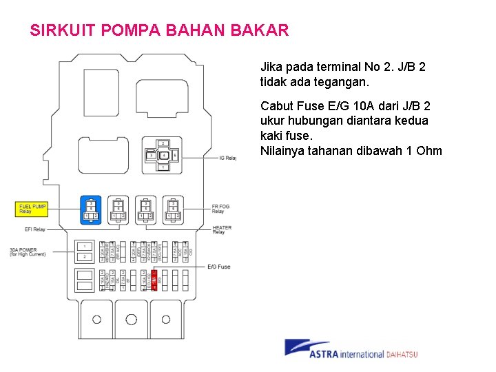 SIRKUIT POMPA BAHAN BAKAR Jika pada terminal No 2. J/B 2 tidak ada tegangan.