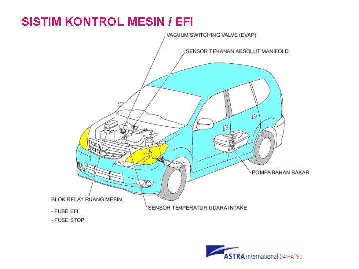 SISTIM KONTROL MESIN / EFI 