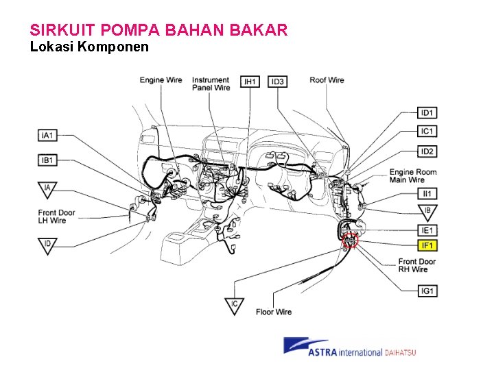 SIRKUIT POMPA BAHAN BAKAR Lokasi Komponen 