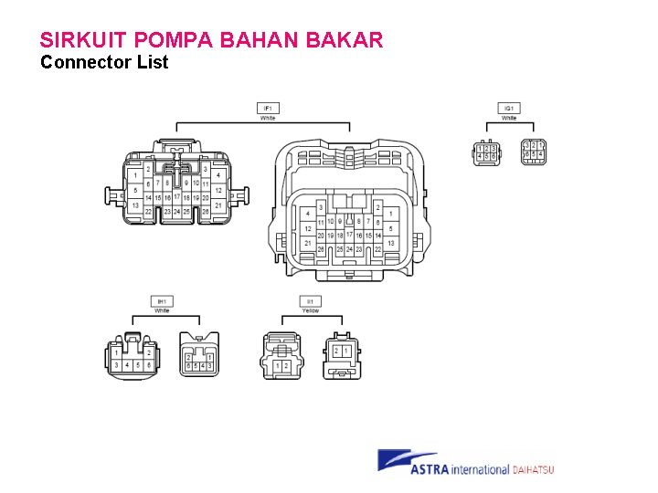 SIRKUIT POMPA BAHAN BAKAR Connector List 