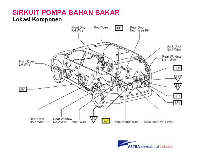 SIRKUIT POMPA BAHAN BAKAR Lokasi Komponen 