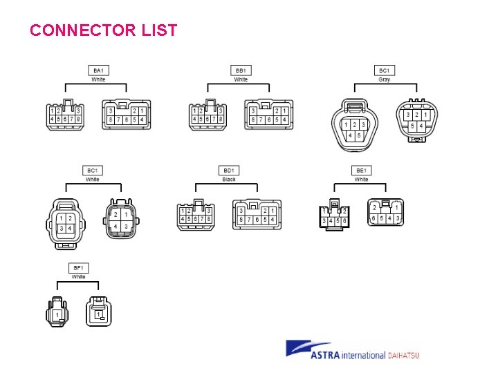 CONNECTOR LIST 