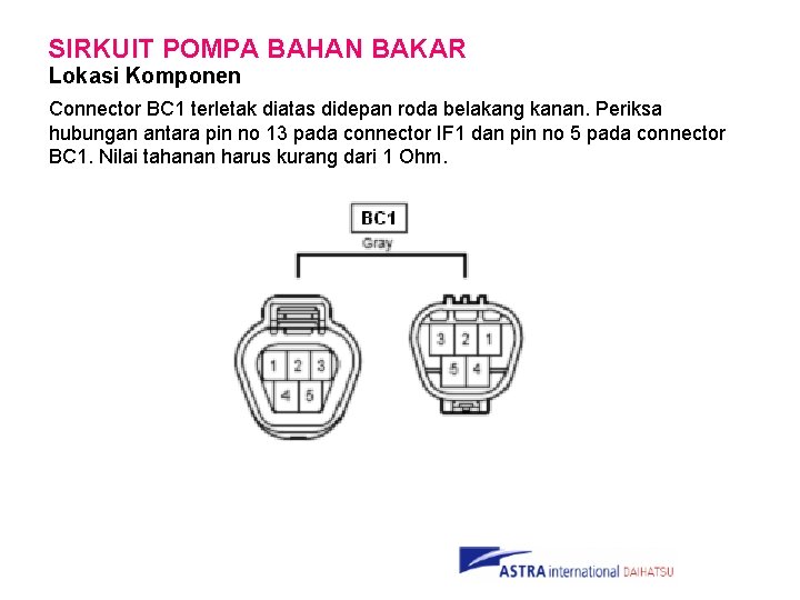 SIRKUIT POMPA BAHAN BAKAR Lokasi Komponen Connector BC 1 terletak diatas didepan roda belakang