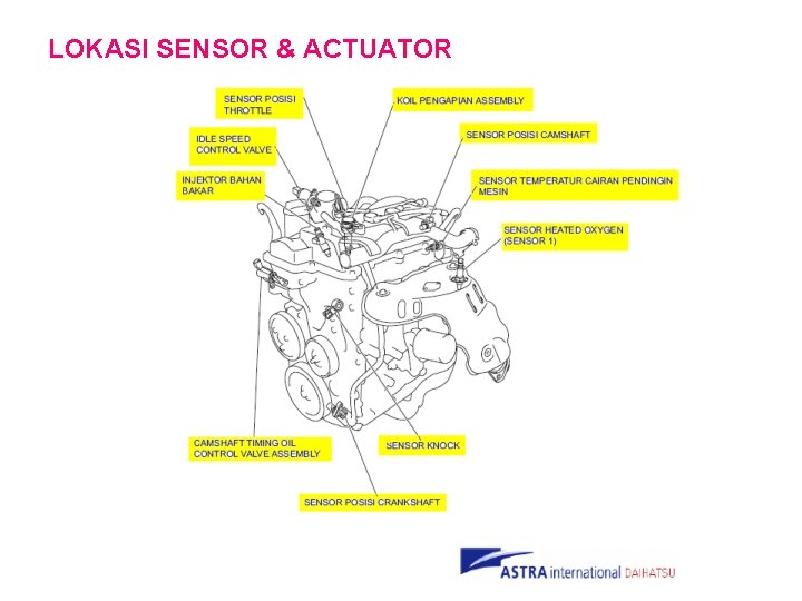 LOKASI SENSOR & ACTUATOR 