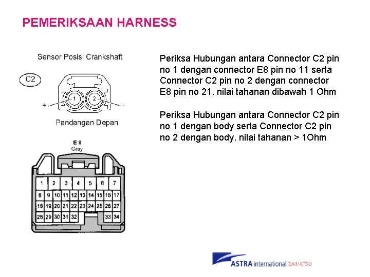 PEMERIKSAAN HARNESS Periksa Hubungan antara Connector C 2 pin no 1 dengan connector E